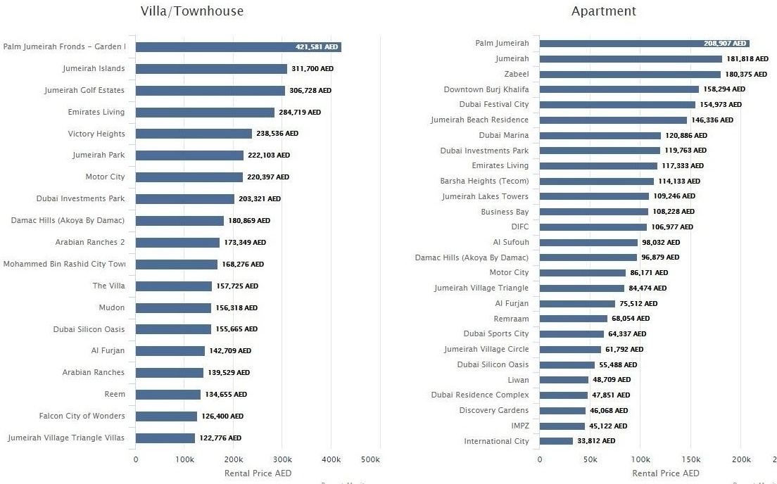 what-s-the-cost-of-living-in-dubai-in-2019